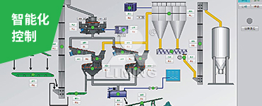 配套中央控制系統(tǒng)，一鍵啟動/停止，實時監(jiān)控各主機運行狀態(tài)，保證系統(tǒng)24小時全天候運行，連續(xù)穩(wěn)定生產。
